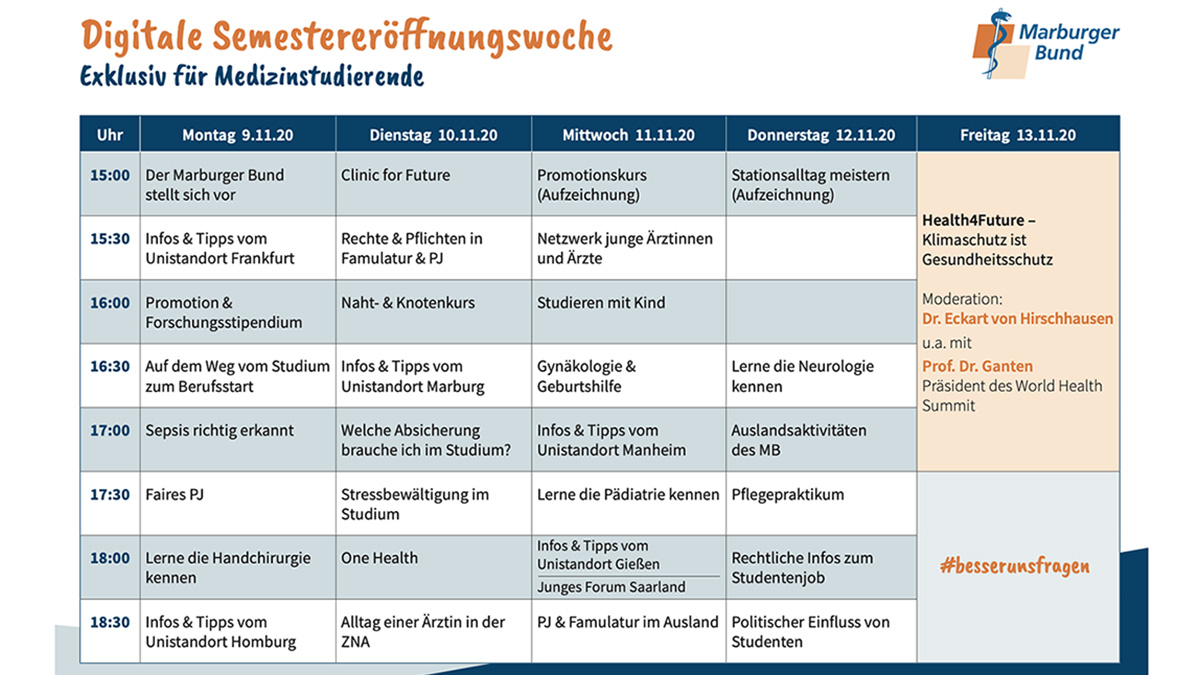 Semesterauftakt für alle Medizinstudierende  2020