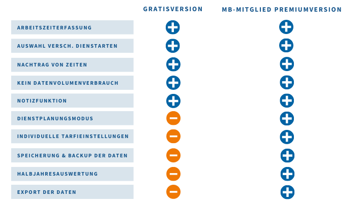 EchtZeit-App Funktionen