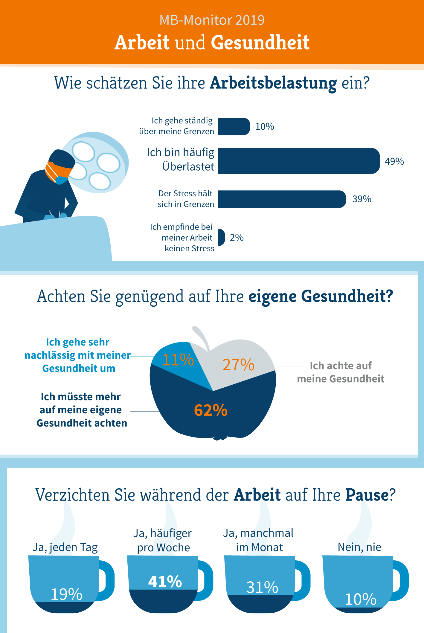 MB Monitor 2019, Infografik 1