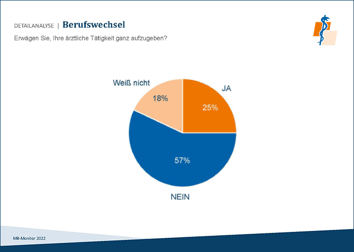 Wunsch nach Berufswechsel