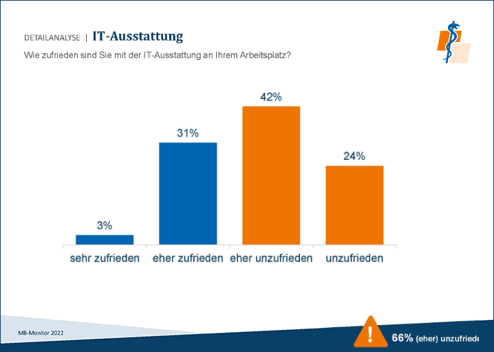 IT-Ausstattung