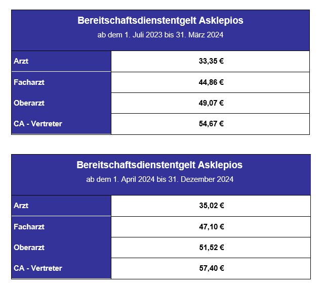 Bereitschaftsdienstentgelt Asklepios