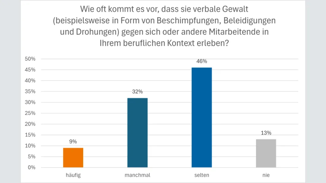 Gewalt am Arbeitsplatz 