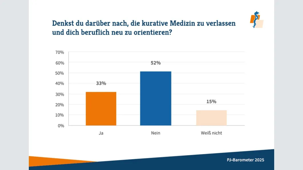 Grafik: Marburger Bund