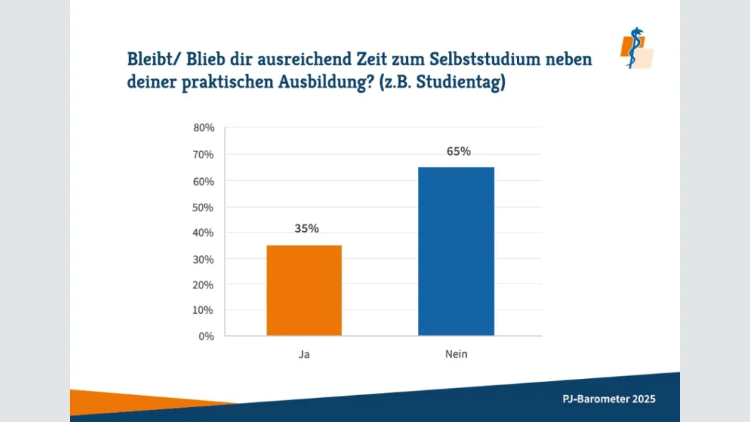 Grafik: Marburger Bund