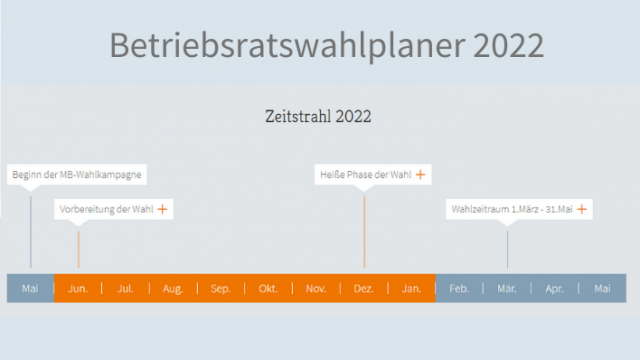 BV: Betriebsratswahlplaner 2022
