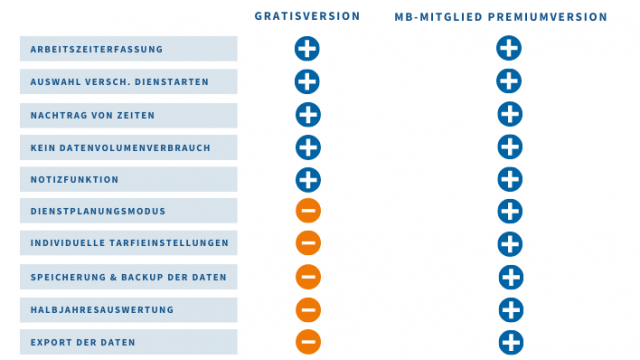 MB-EchtZeit-App Funktionen