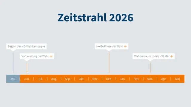 Betriebsratswahlplaner 2026
